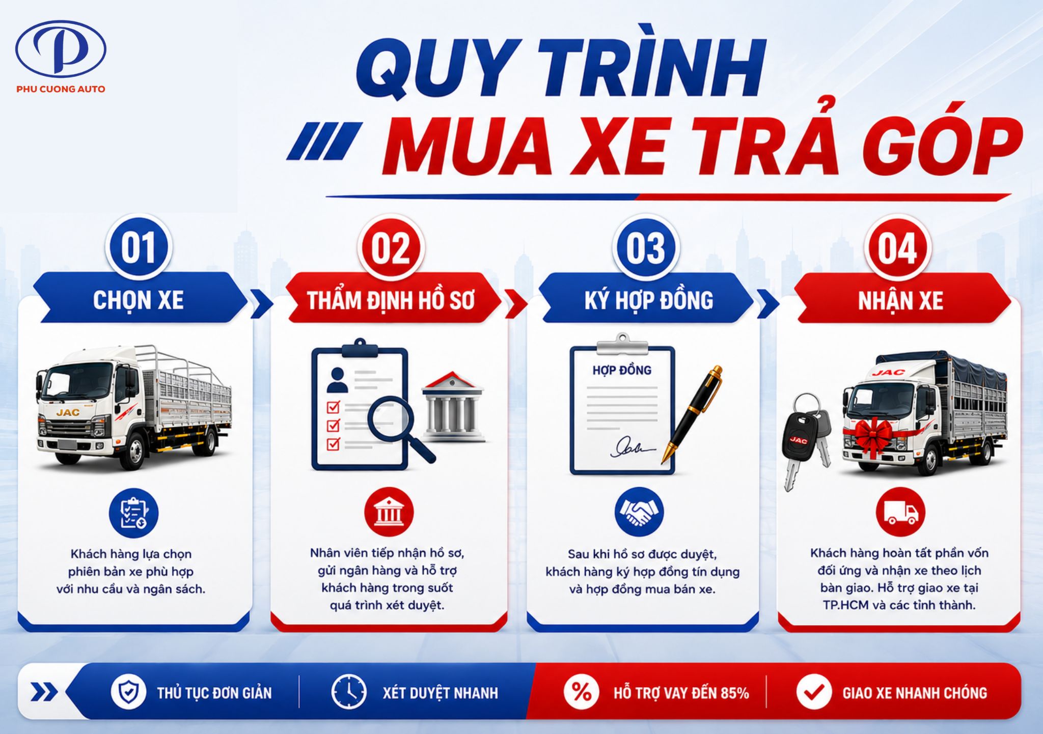 quy-trinh-mua-xe-tai-jac-1-2.5-tan-tra-gop